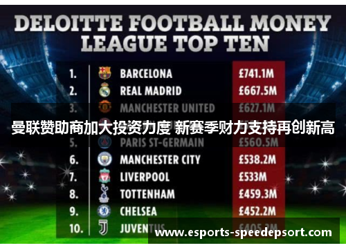 曼联赞助商加大投资力度 新赛季财力支持再创新高 曼联赞助商加大投资力度 新赛季财力支持再创新高