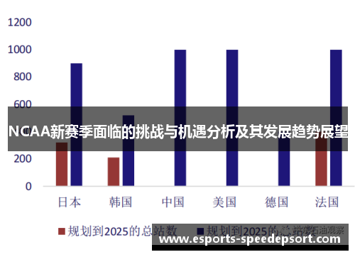 NCAA新赛季面临的挑战与机遇分析及其发展趋势展望