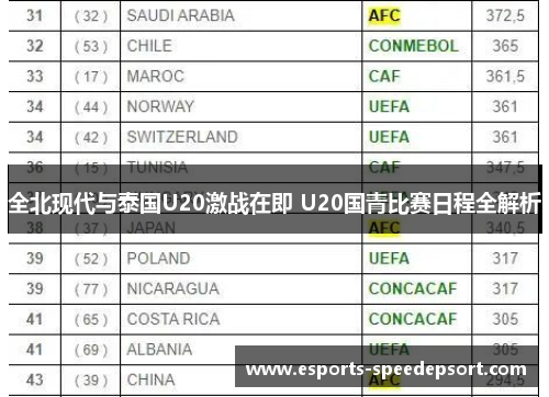 全北现代与泰国U20激战在即 U20国青比赛日程全解析