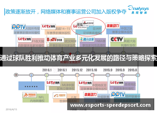 通过球队胜利推动体育产业多元化发展的路径与策略探索 通过球队胜利推动体育产业多元化发展的路径与策略探索