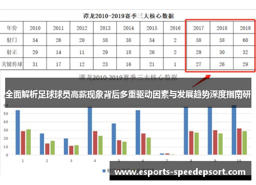 全面解析足球球员高薪现象背后多重驱动因素与发展趋势深度指南研 全面解析足球球员高薪现象背后多重驱动因素与发展趋势深度指南研